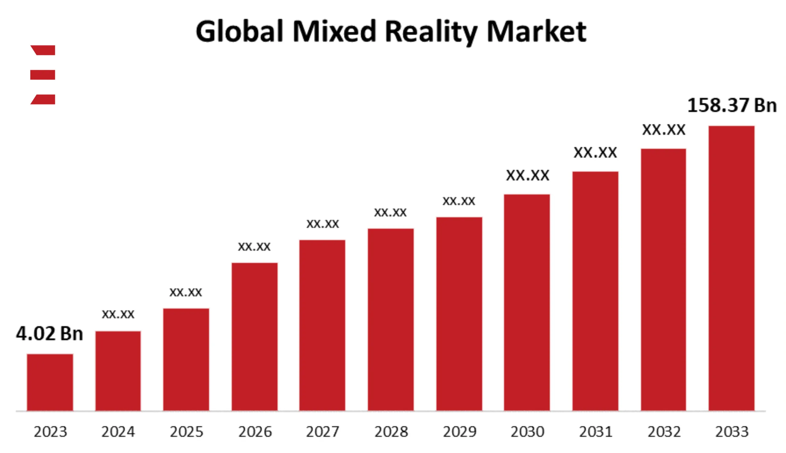 Global Market of Mixed Reality -Euphoria XR