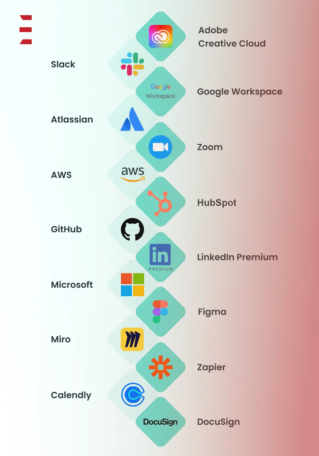 Top 15 SaaS Products 2024 - EuphoriaXR