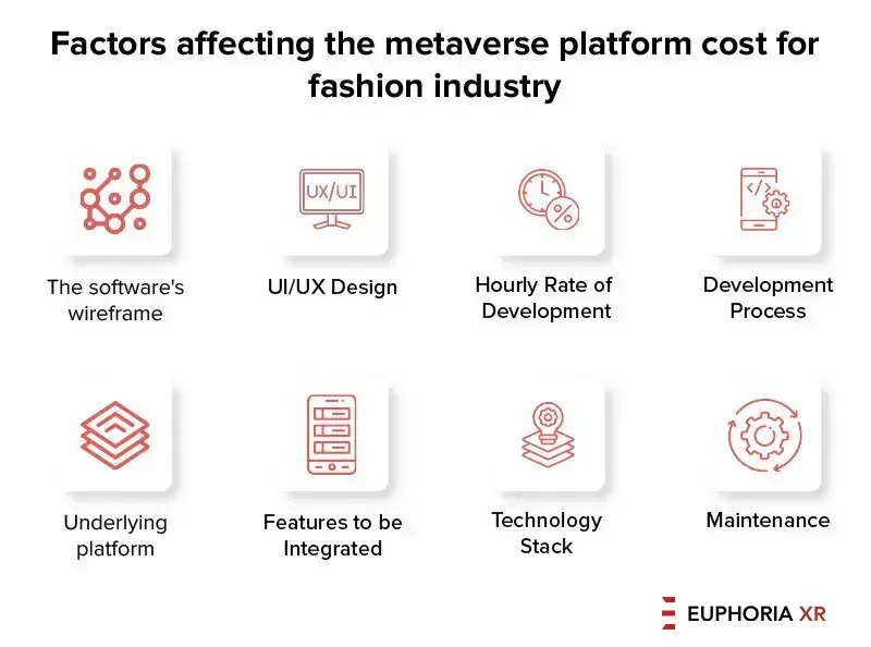 Factors Affecting Metaverse Platform Cost-For Fashion Industry -Euphoriaxr