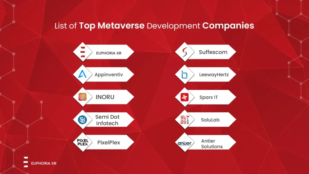 Top Metaverse Development Companies 2024