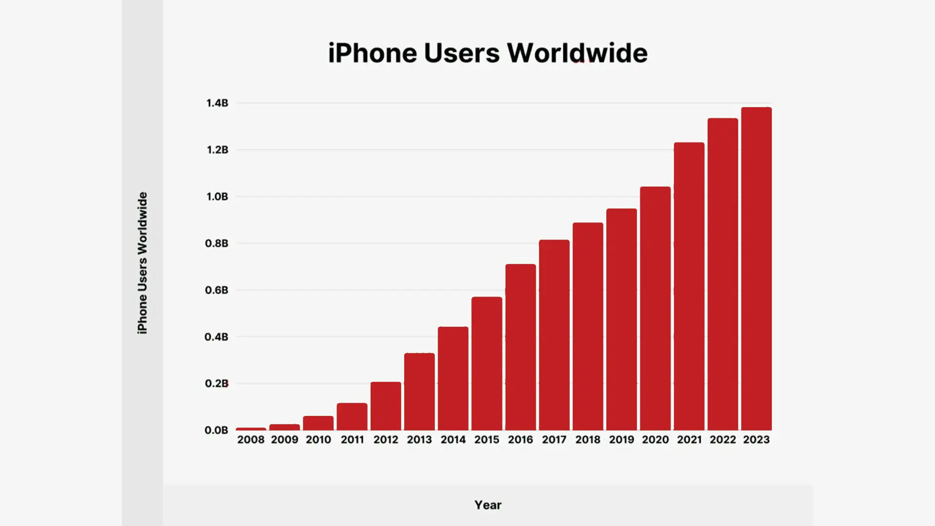 Market Stats of iPhone Users - Euphoria XR