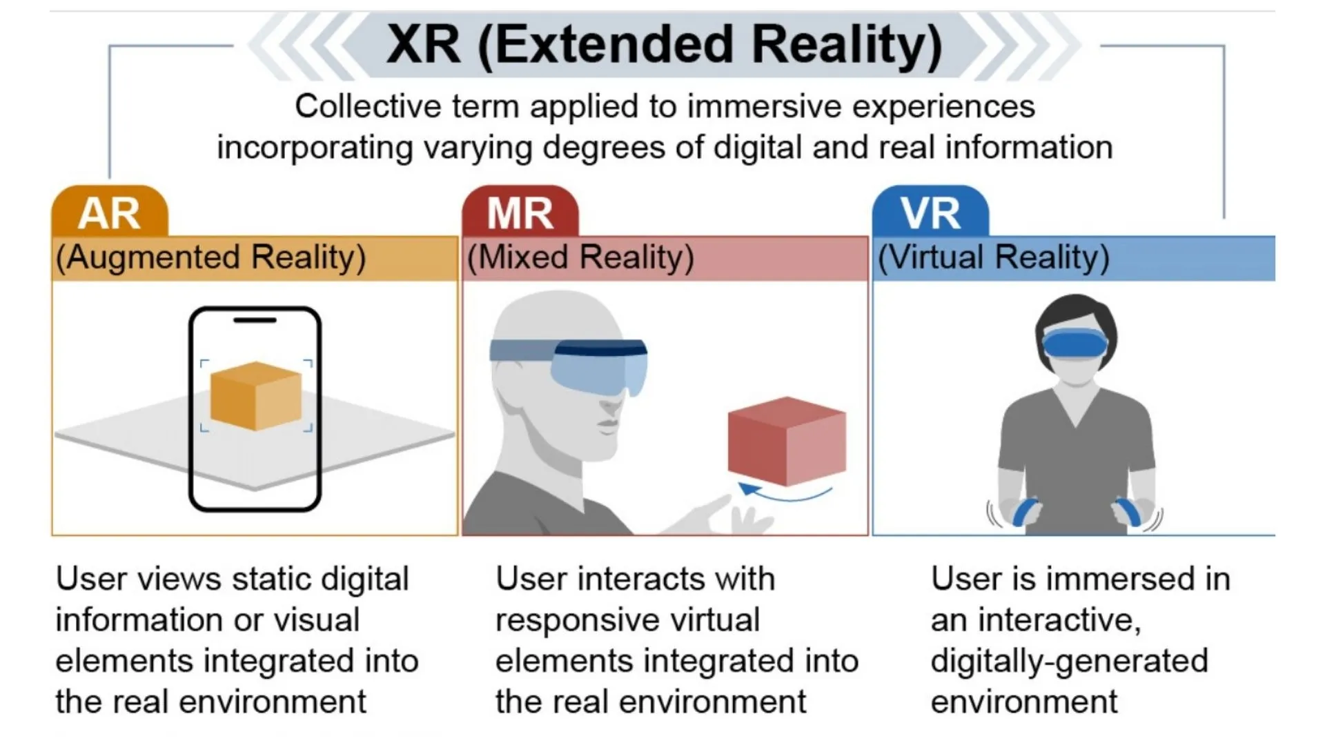 Concept of Extended Reality - Euphoria XR