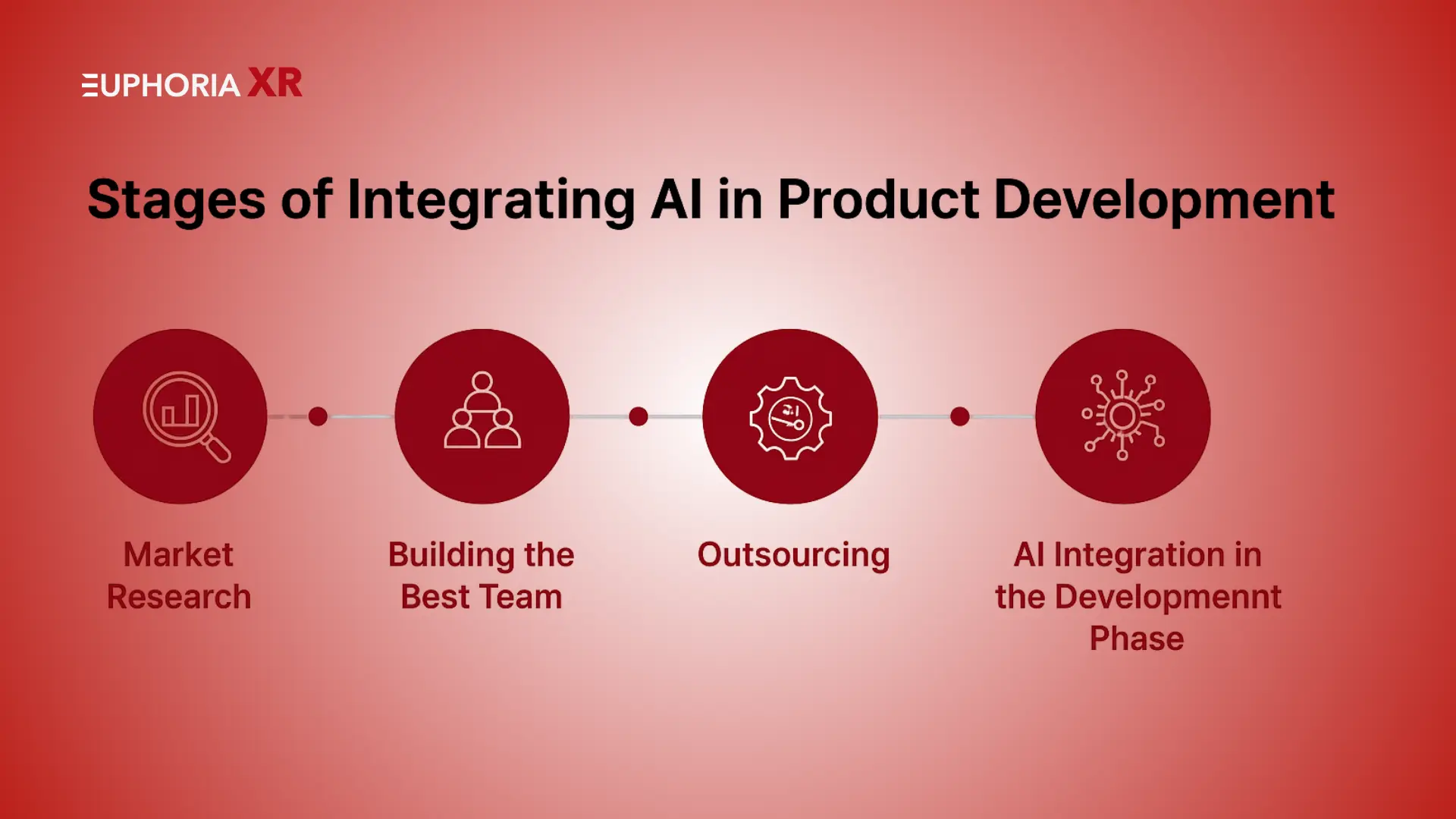 AI Integration Process in Product Development - Euphoria XR