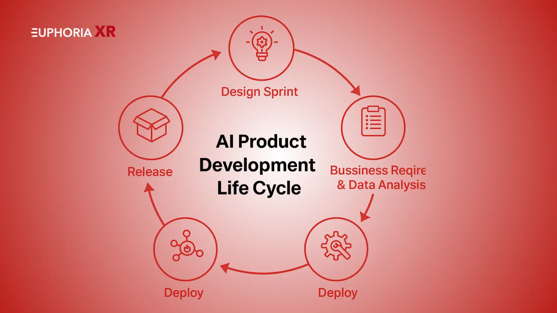 Benefits of AI in Product Development - Euphoria XR