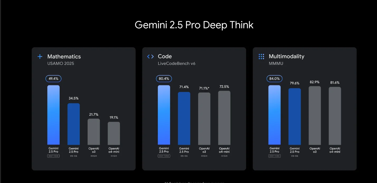 Gemini 2.5 Improvements - Euphoria XR