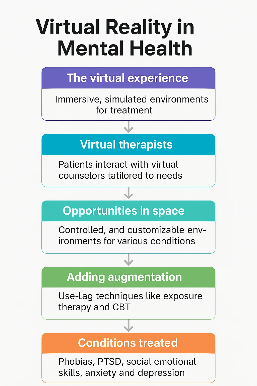 Virtual Reality in Mental Health - Euphoria XR