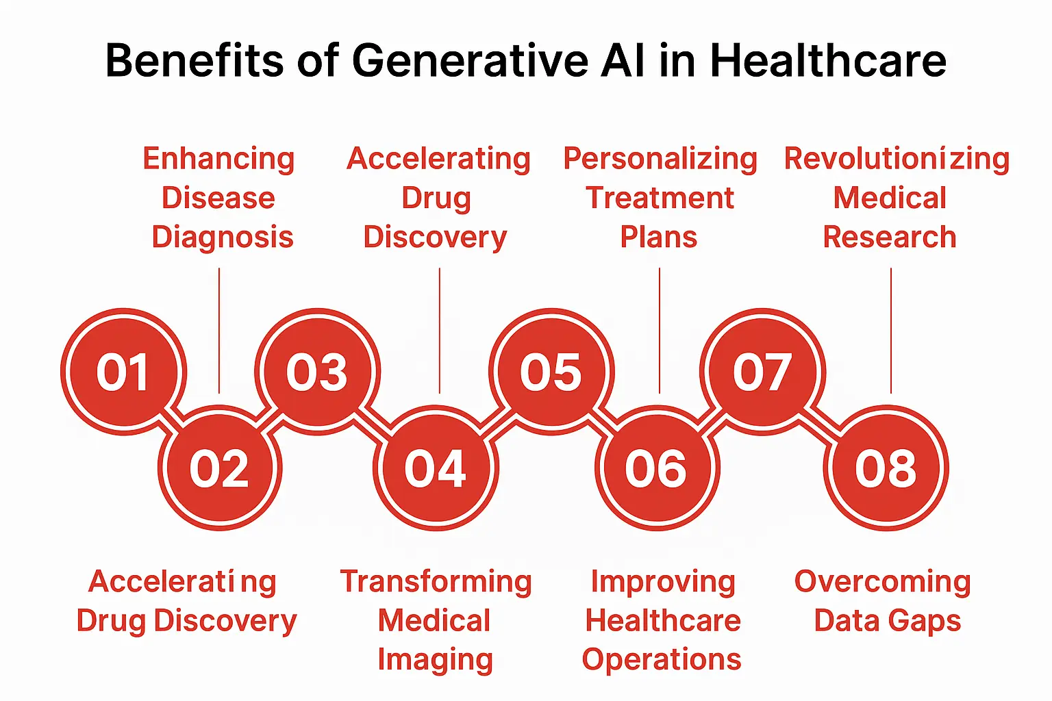 Benefits of Generative AI in Healthcare - Euphoria XR