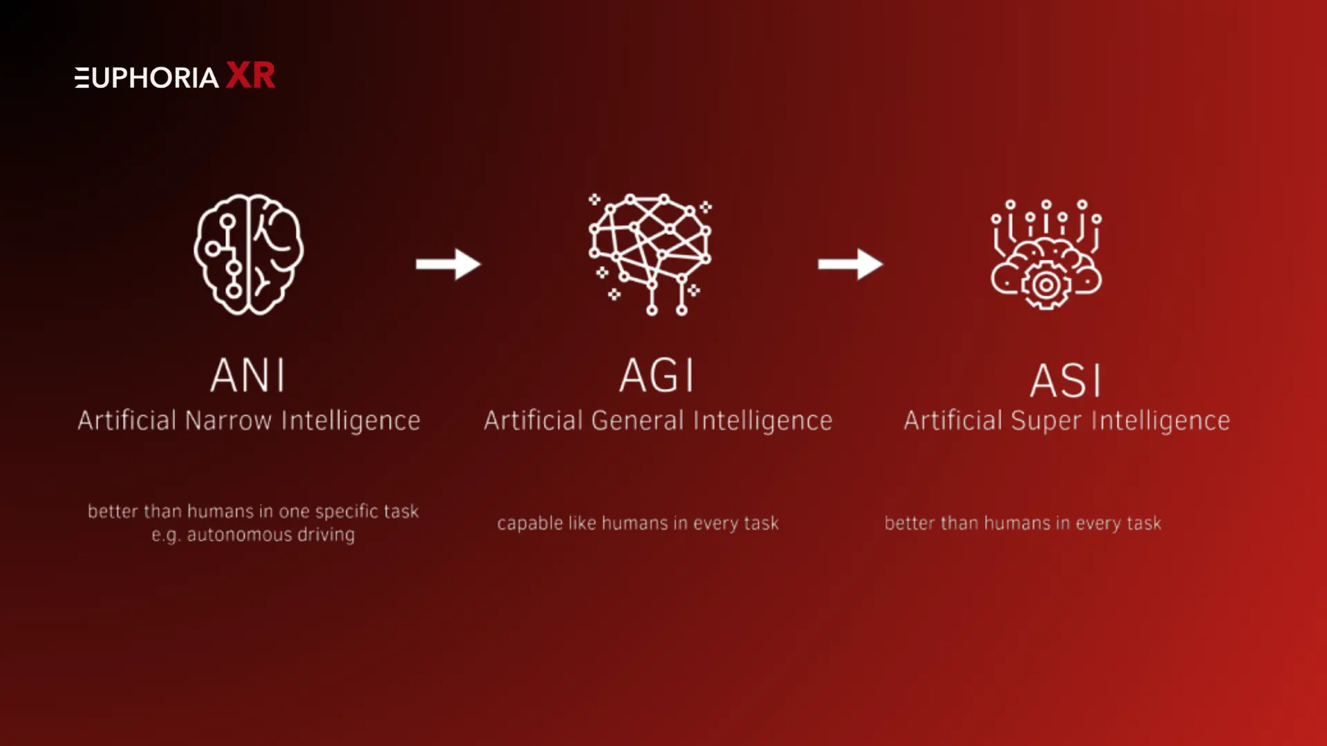 Introduction to Artificial General Intelligence - Euphoria XR