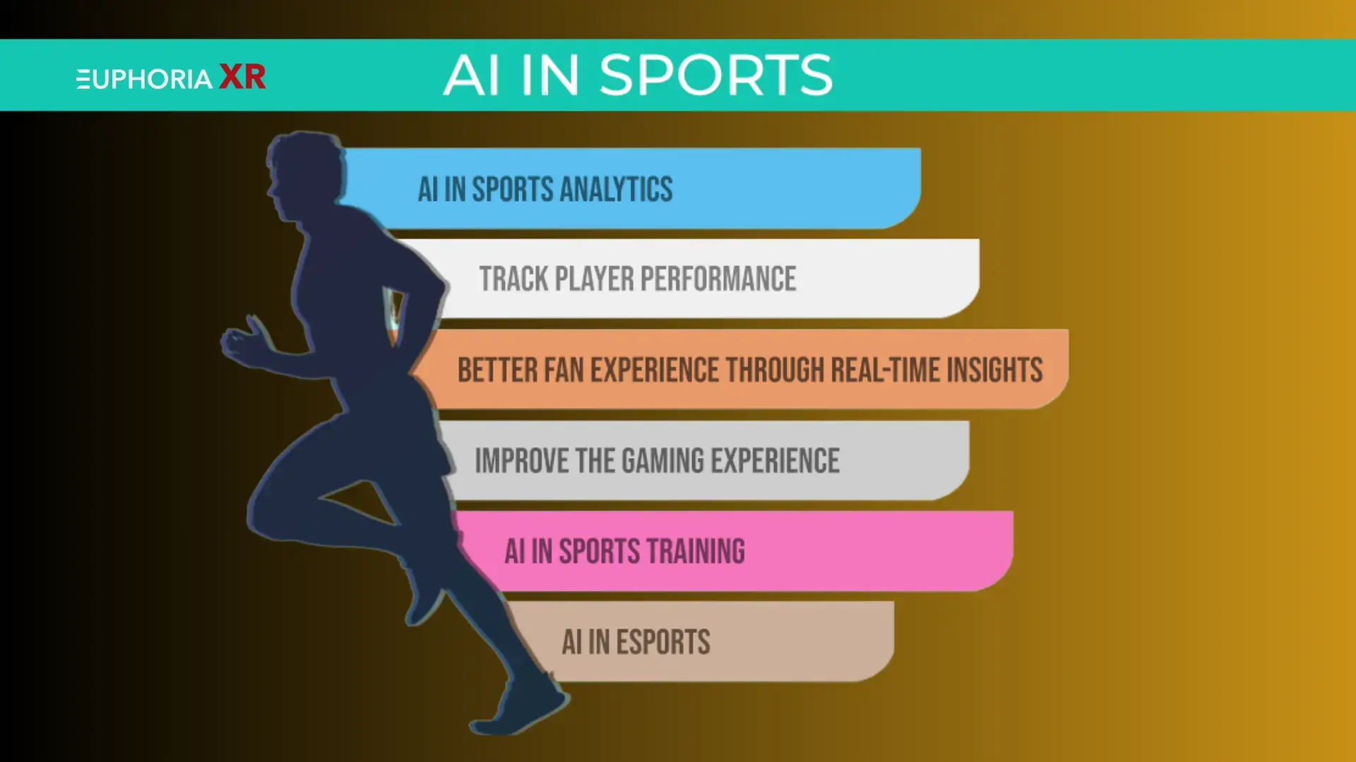 What is Artificial Intelligence in Sports - Euphoria XR
