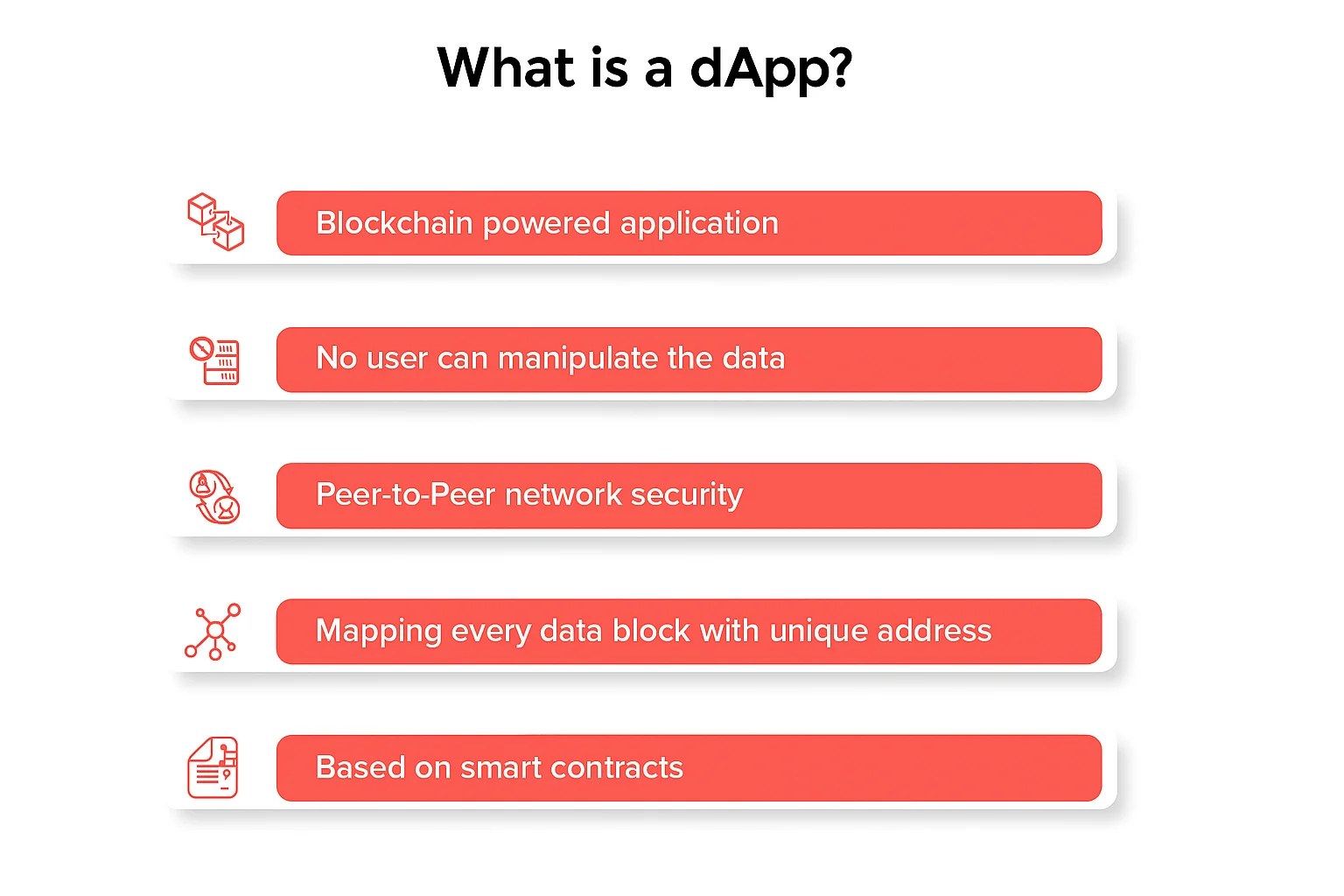 What is a dApp (Decentralized Application) - Euphoria XR