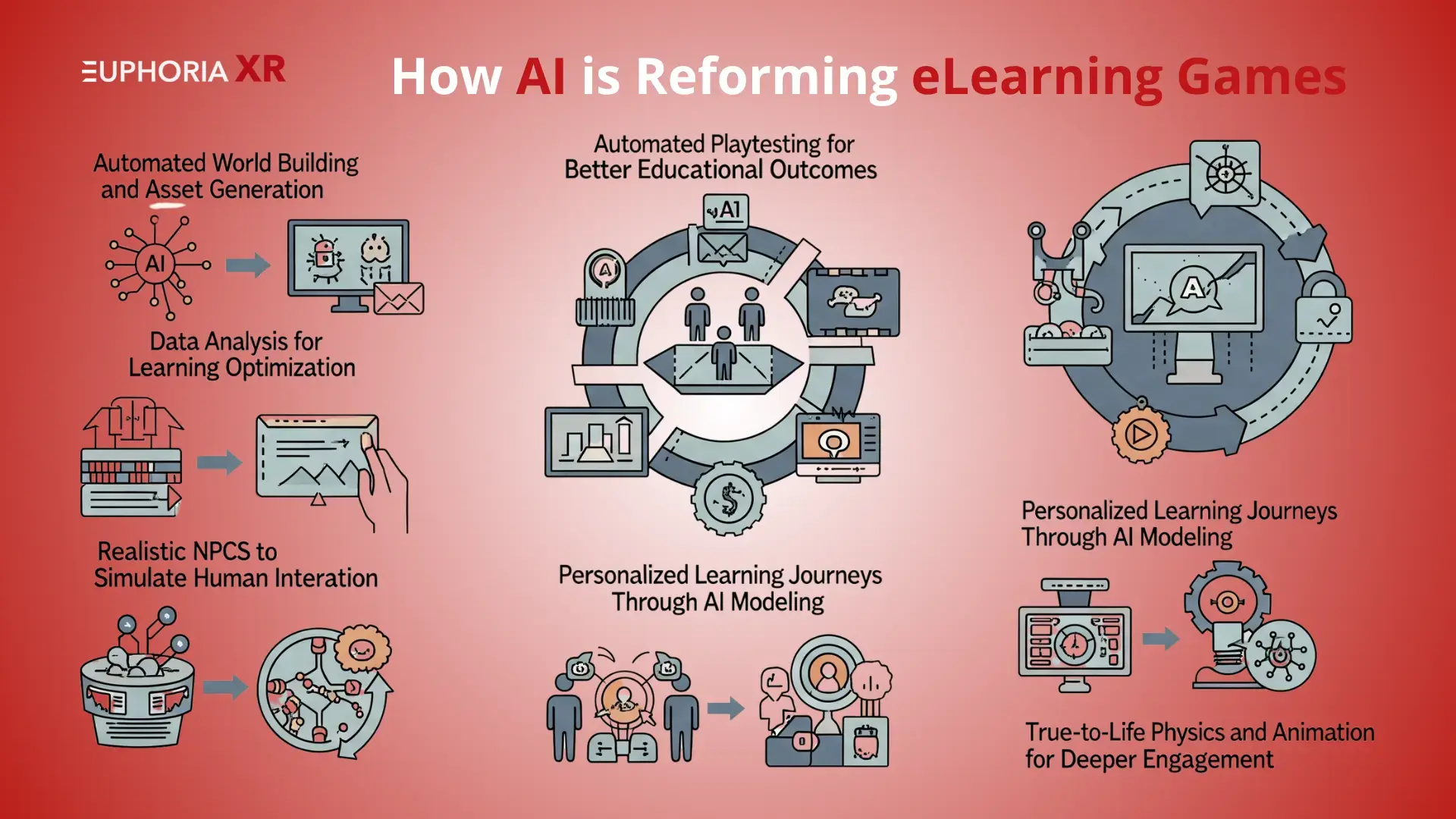 How AI is Reforming eLearning Games - Euphoria XR