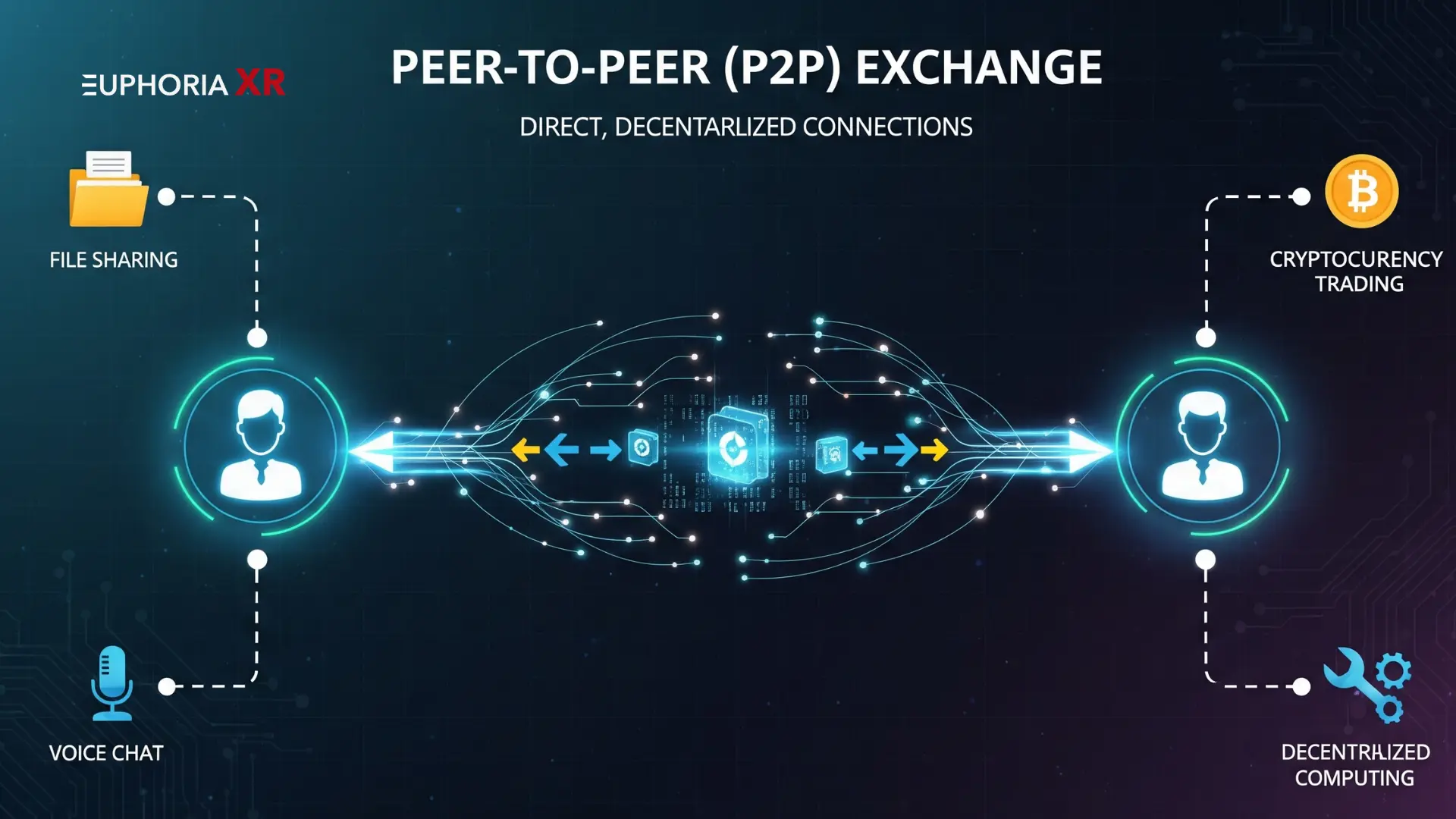 Peer-to-Peer (P2P) Exchanges - Euphoria XR