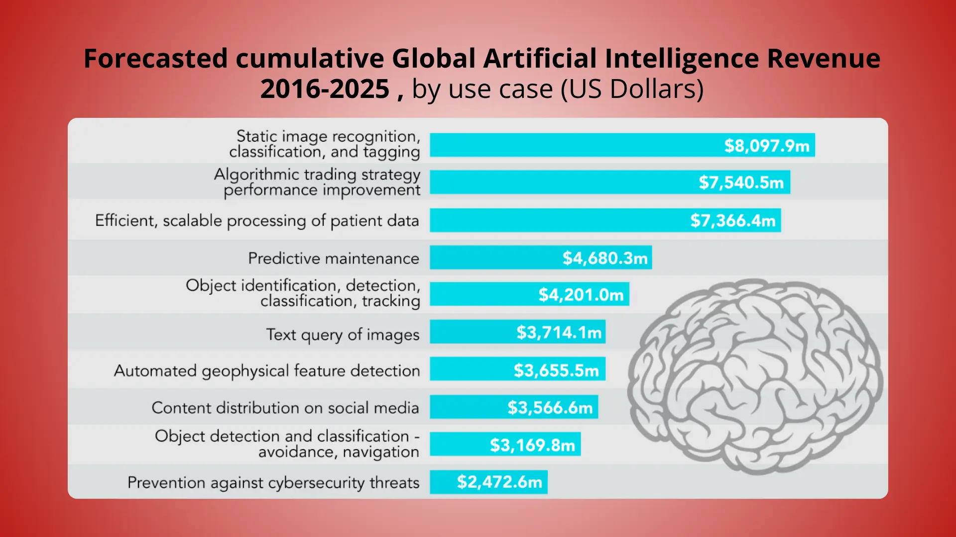 What is Artificial Intelligence in Media?