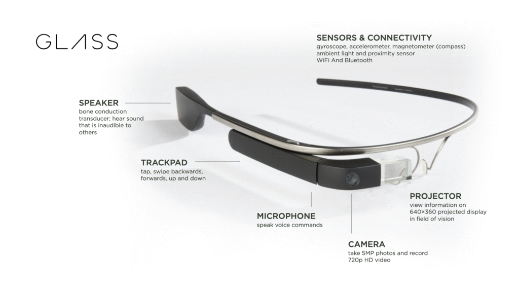 Google Glass Explore Edition 2013 - EuphoriaXR