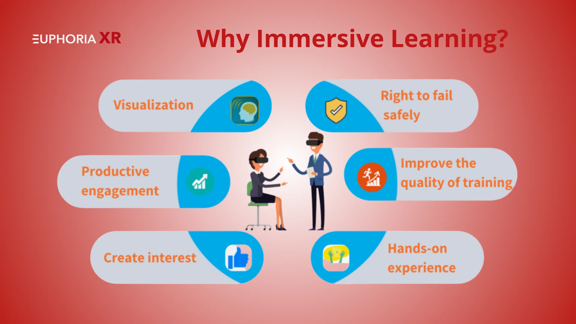 Immersive Technology in Virtual Learning Training - Euphoria XR