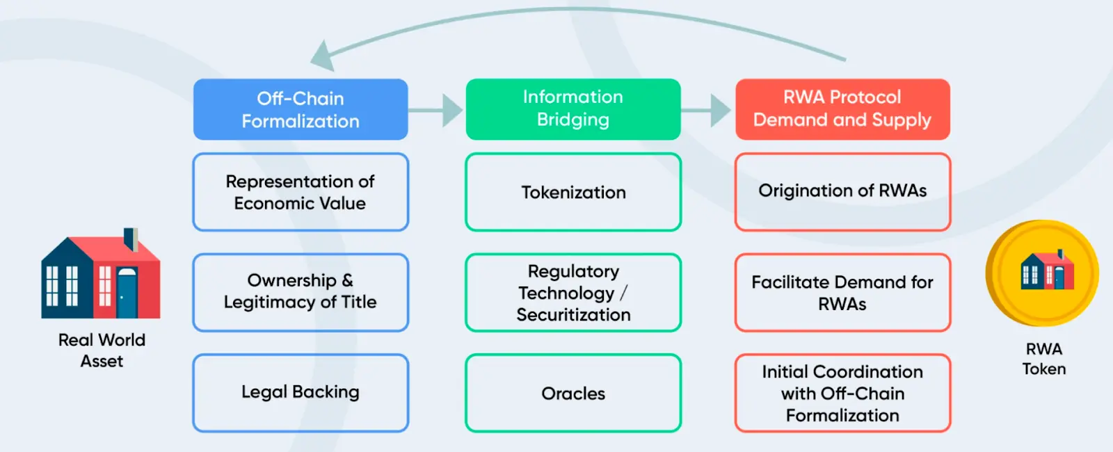 Real-World Asset (RWA) Tokenization - Euphoria XR