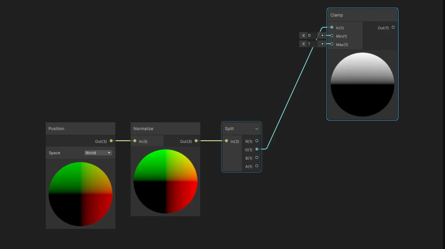 Shader Graph Vs Visual Effects - Euphoria XR