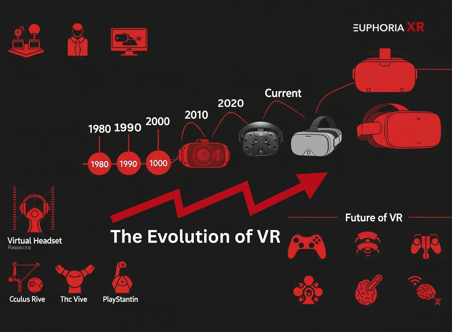 The Evolution of Virtual Learning Training - Euphoria XR
