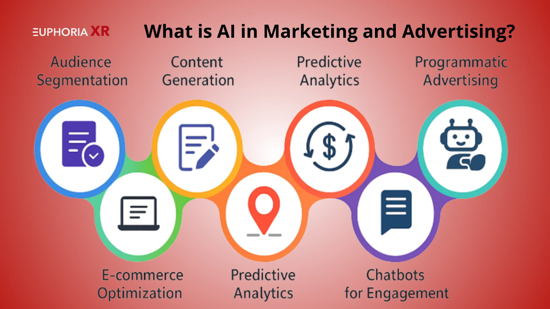 What is AI in Marketing and Advertising - Euphoria XR