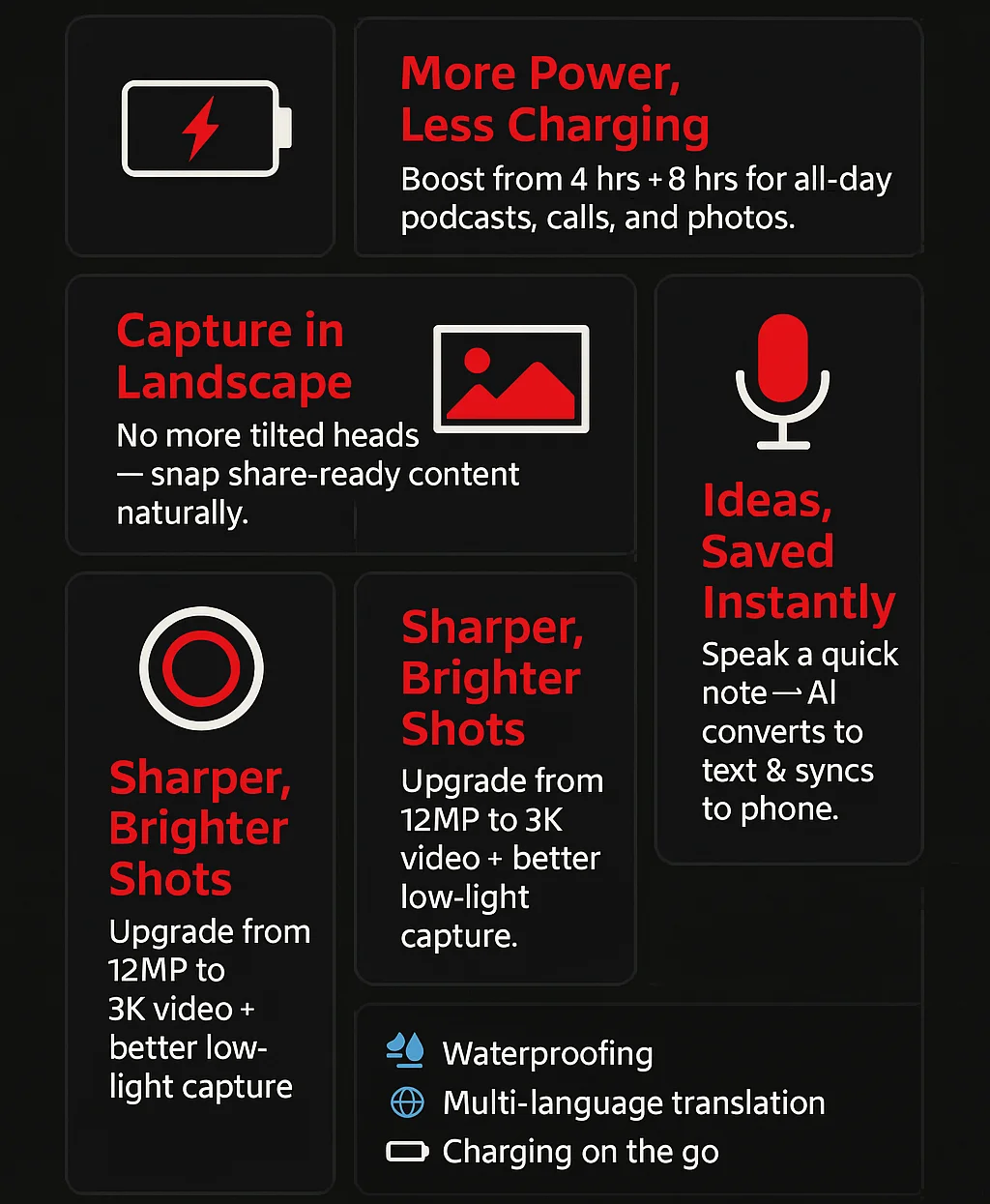 5 Meta Ray-Ban New AI Features Updates - Euphoria XR