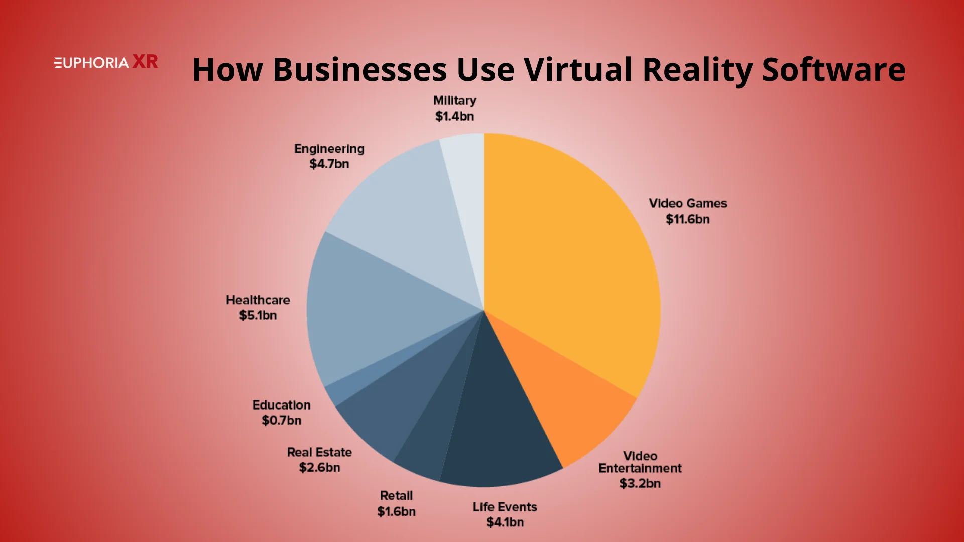 How Businesses Use Virtual Reality Software - Euphoria XR