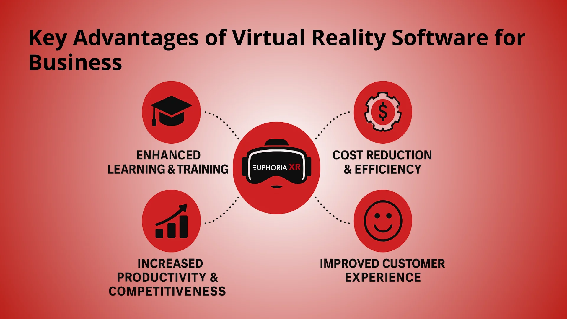 Key Advantages of Virtual Reality Software for Business - Euphoria XR