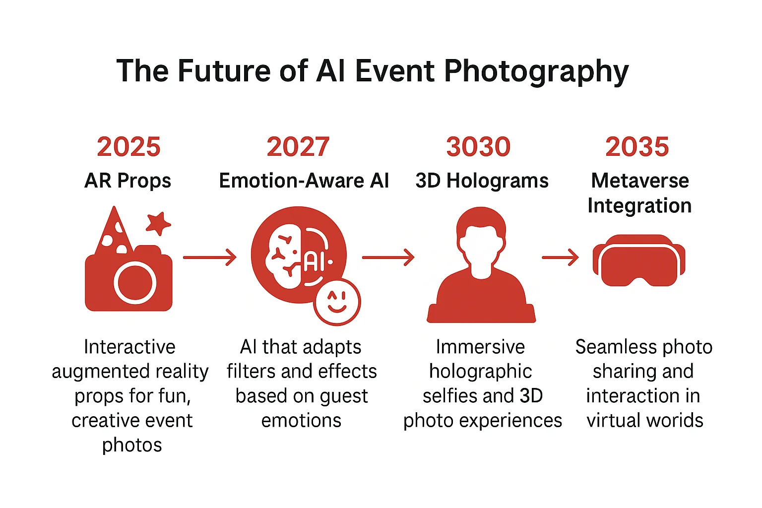The Future of AI Event Photography - Euphoria XR