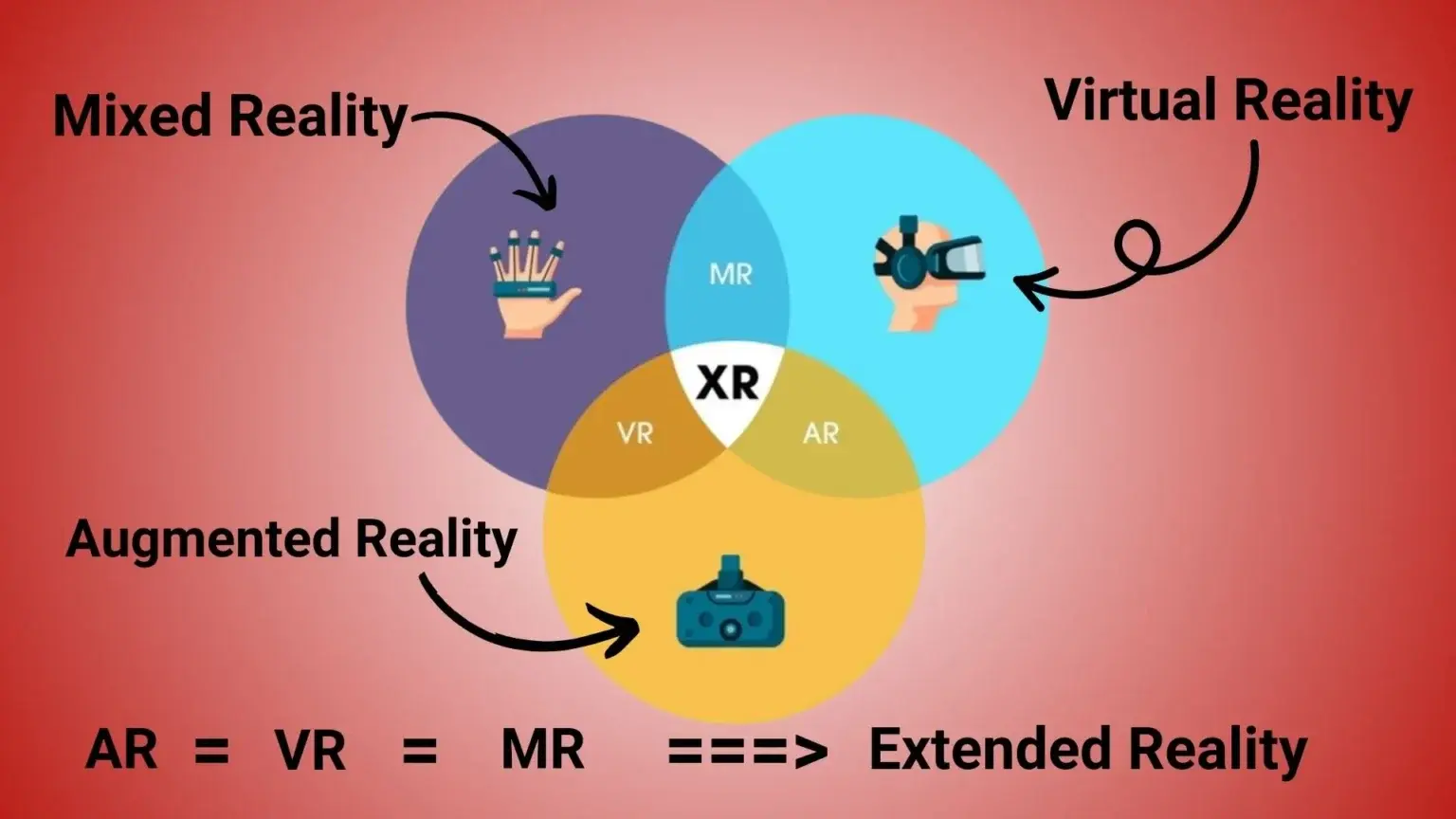Difference between AR VR MR - Euphoria XR