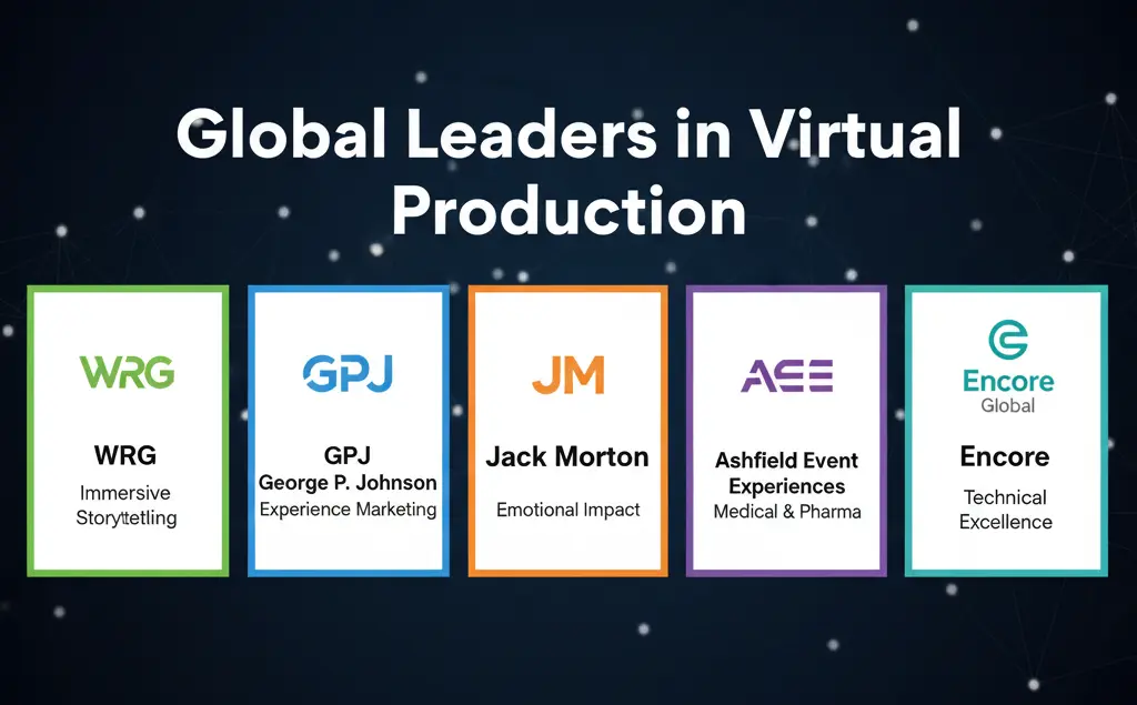 Virtual Event Production Company: Engage Audiences Anywhere 3 Global Leaders in Virtual Event Production- EuphoriaXR