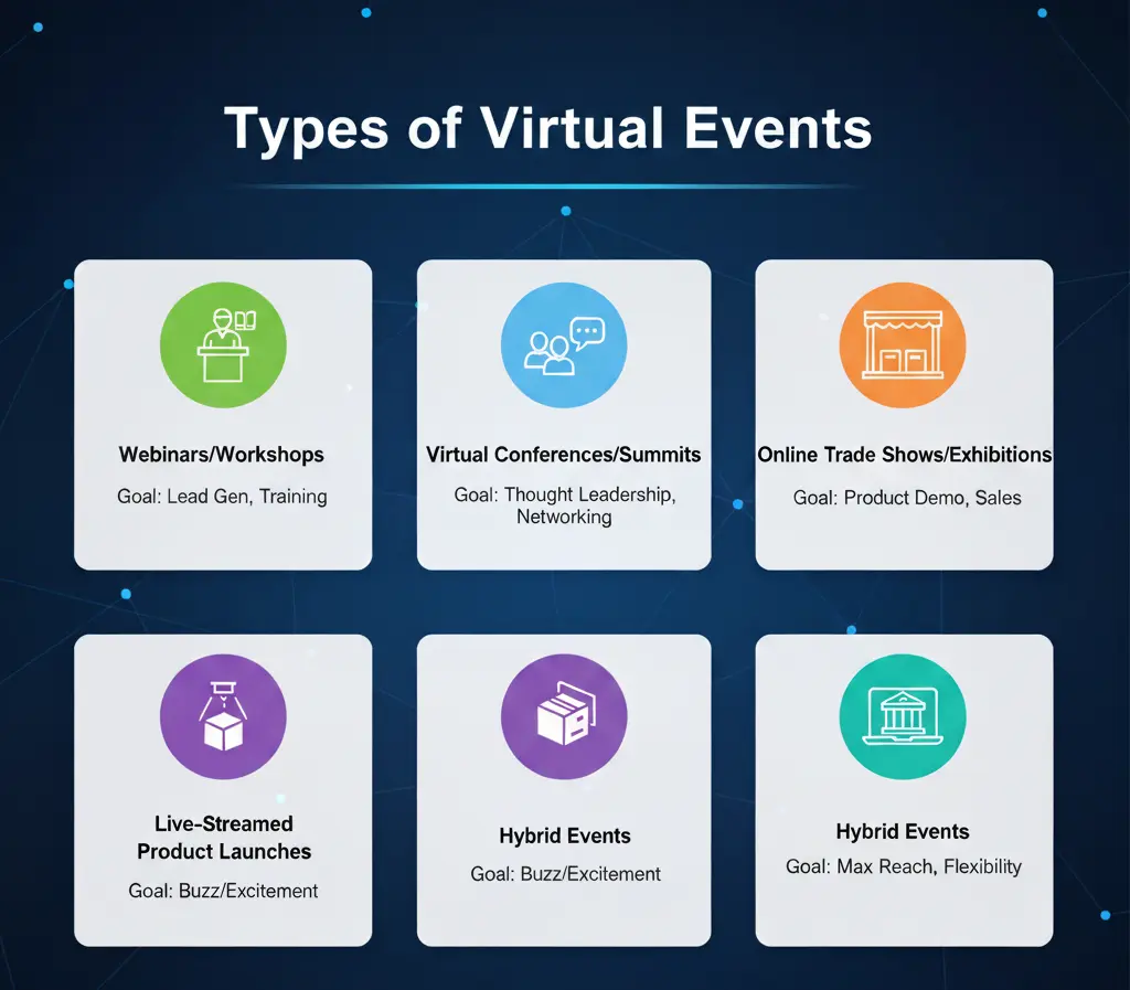 Virtual Event Production Company: Engage Audiences Anywhere 1 Types of Virtual Events- EuphoriaXR
