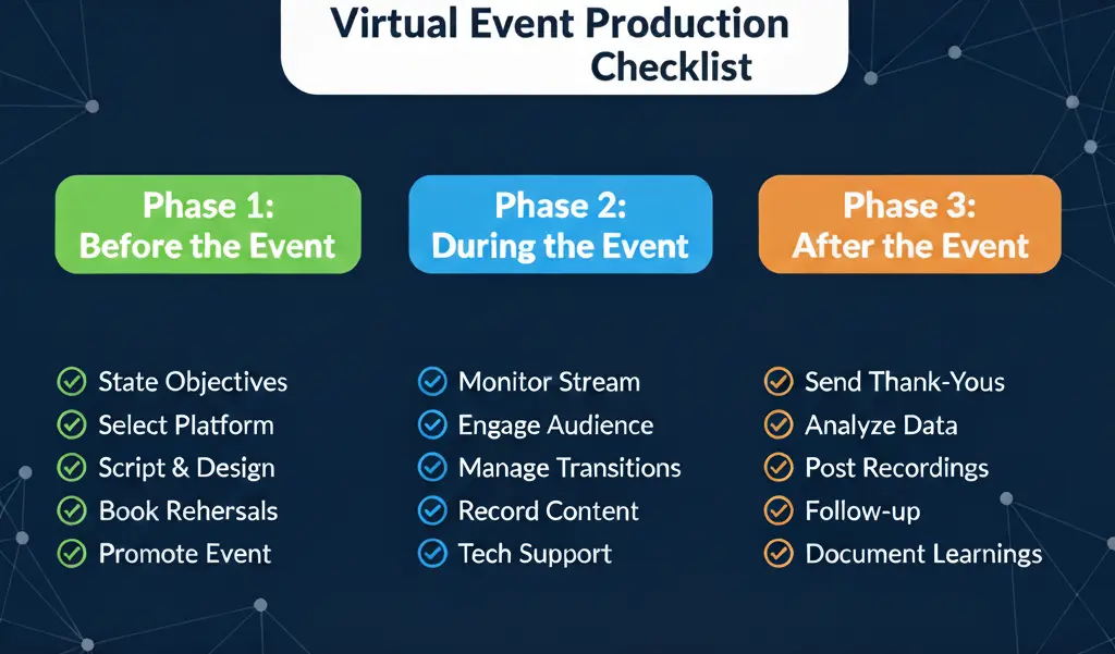 Virtual Event Production Company: Engage Audiences Anywhere 4 Virtual Event Production Checklist- EuphoriaXR