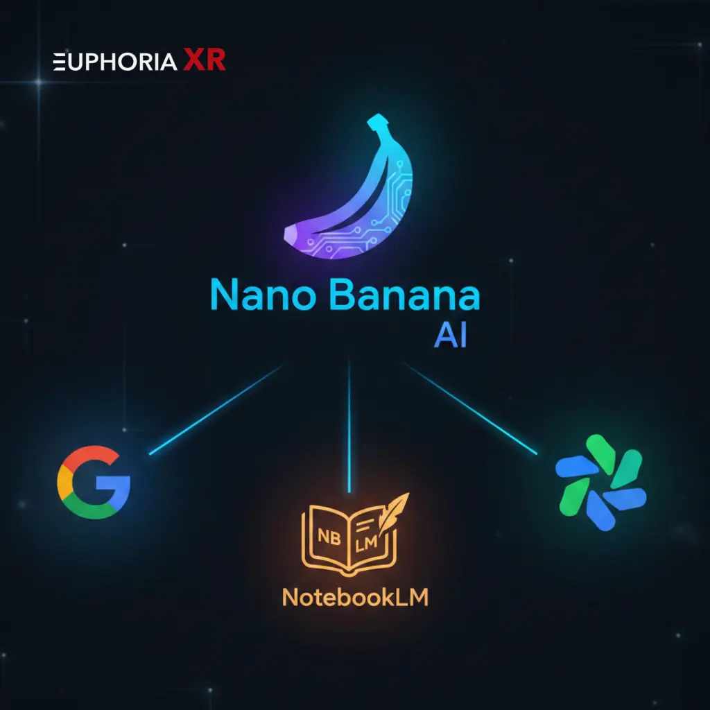 Why Nano Banana’s Expansion Matters - Euphoria XR