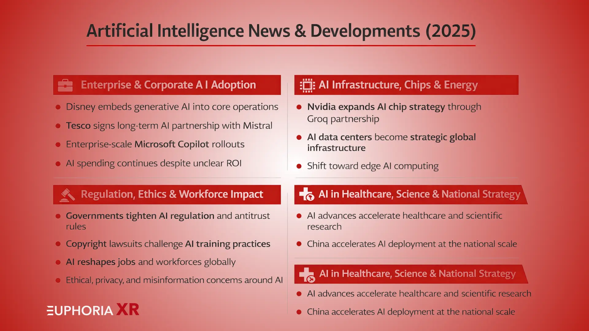 Artificial Intelligence (AI) Trends, News & Announcements 2025 1 Artificial Intelligence AI Development News 2025 - Euphoria XR