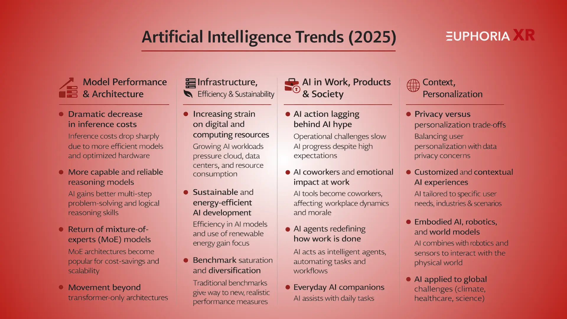 Artificial Intelligence (AI) Trends, News & Announcements 2025 2 Artificial Intelligence AI Trends 2025 - Euphoria XR