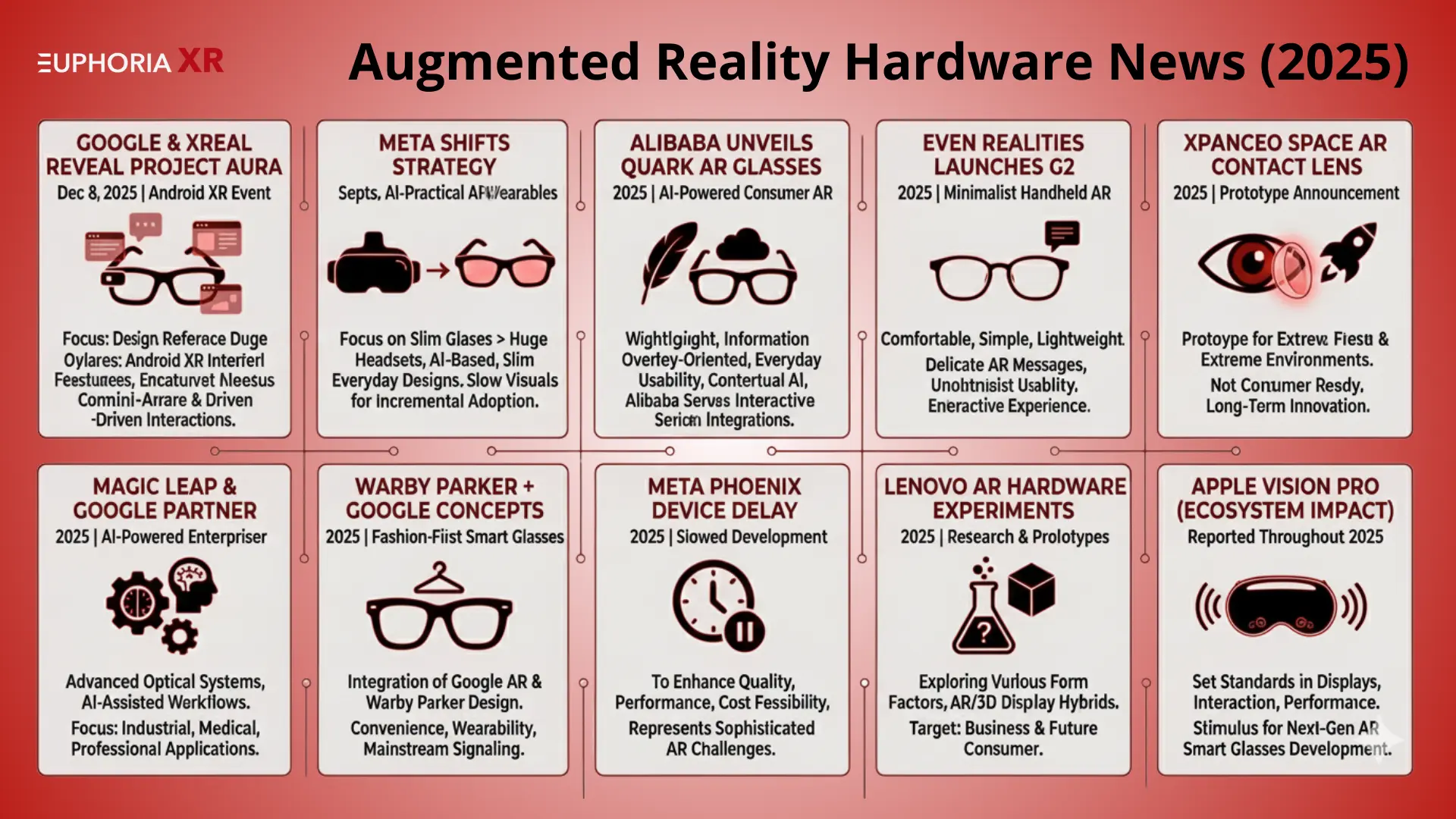 Augmented Reality Hardware News (2025) - Euphoria XR
