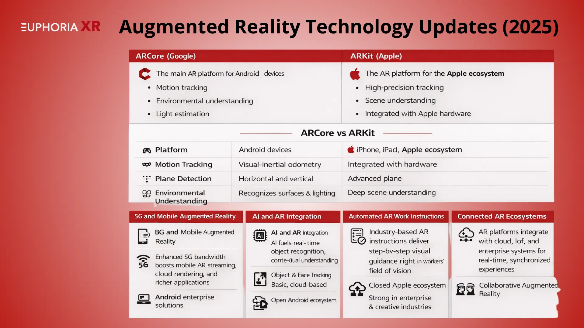 Augmented Reality Trends (2025) - Euphoria XR