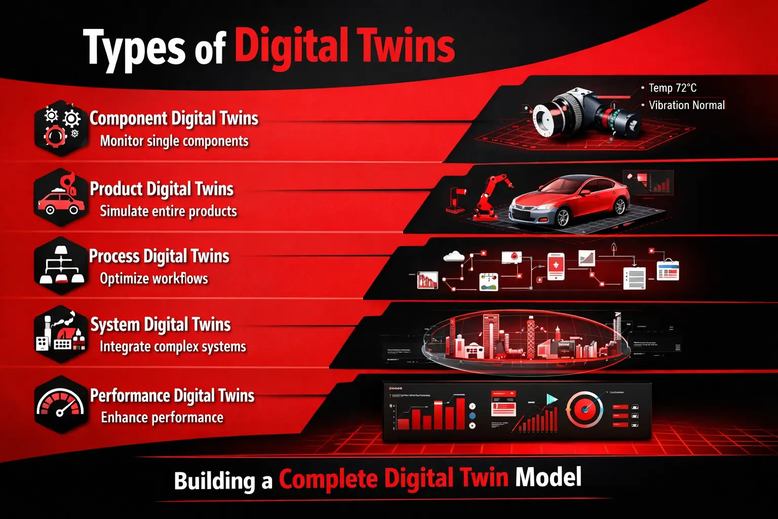 Types of Digital Twins- EuphoriaXR