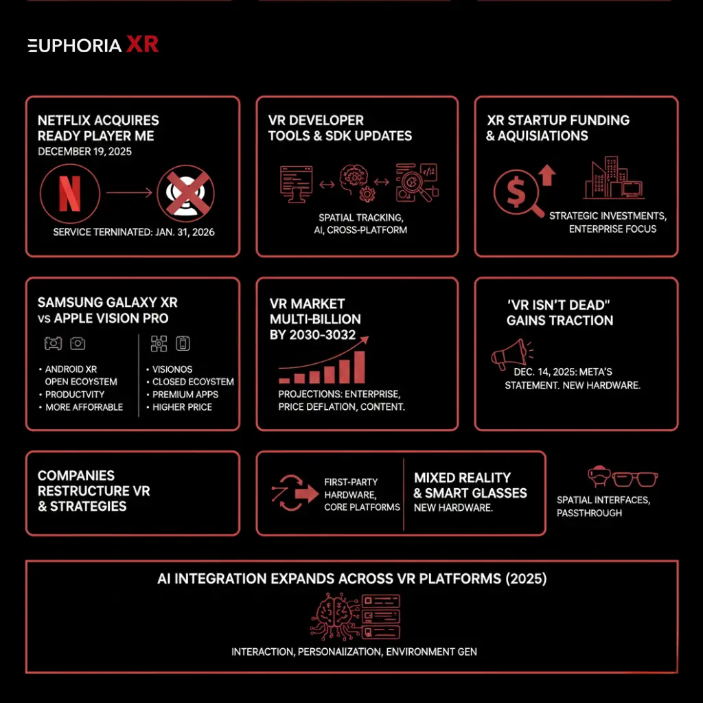 Virtual Reality Software Platforms and Ecosystem News 2025 - Euphoria XR