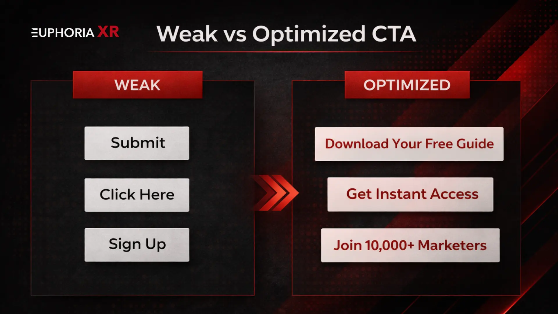 Common Mistakes When Writing CTA Phrases - Weak (Poor) Vs Best (Optimized) CTA - Euphoria XR