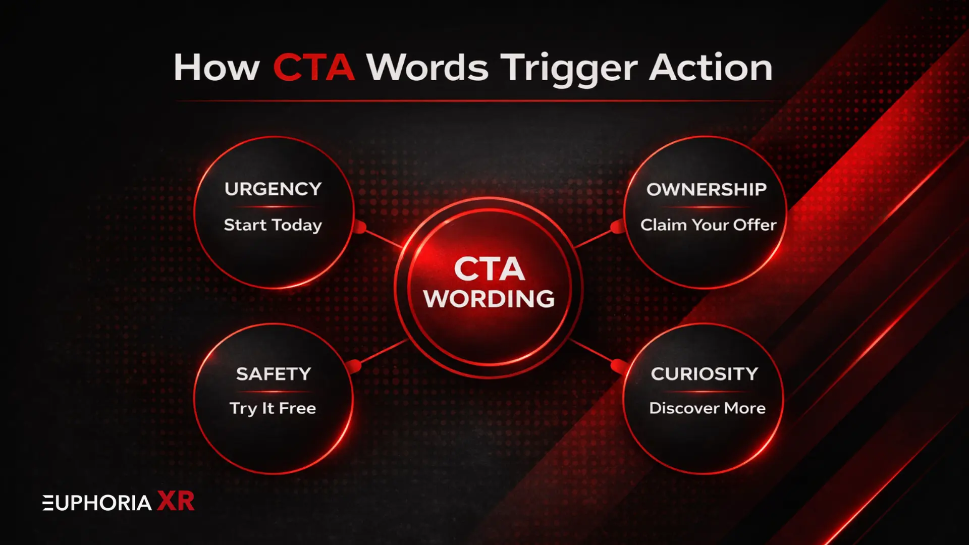 How CTA Words Trigger Action -Top CTA Call to Action Synonyms Drive ROI and Conversions - Euphoria XR