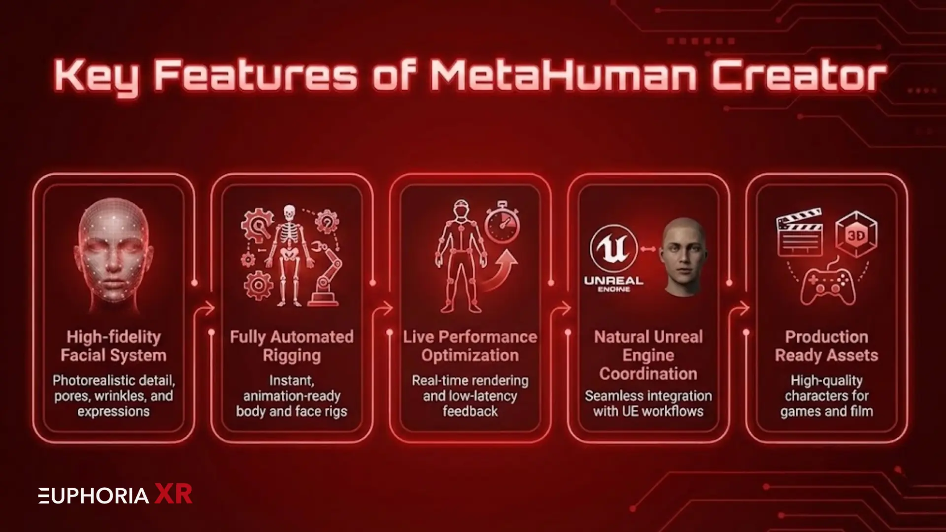 Key Features of MetaHuman Creator - Euphoria XR