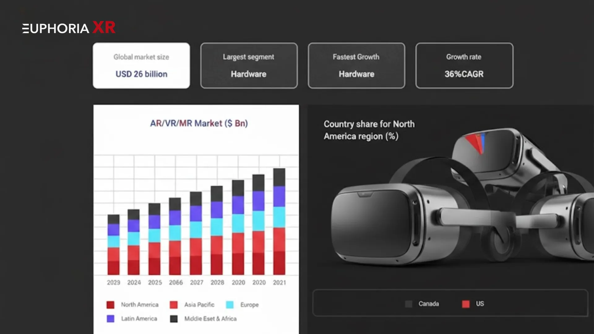 Survey Report: How Brands and Agencies Use AR/VR Rental Solutions for Events?