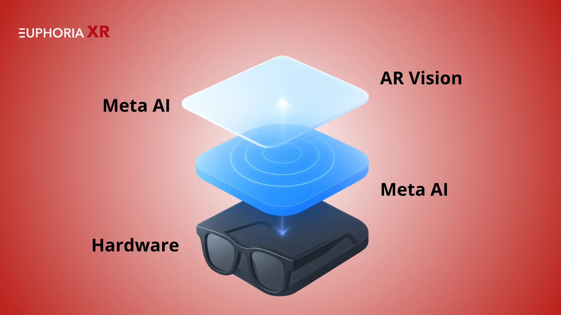 Integration with Meta AI Ecosystem & AR Vision - Euphoria XR