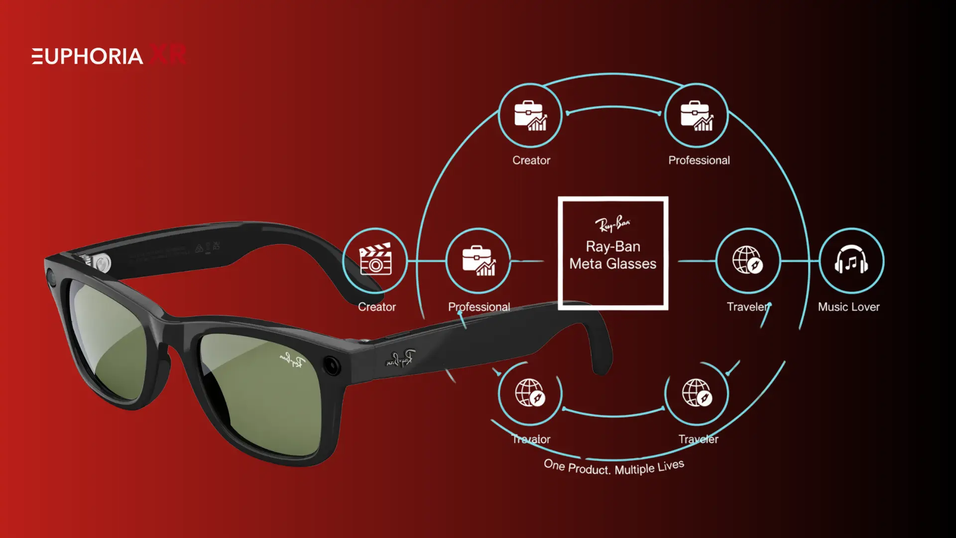 Use Cases and Practical Applications - Euphoria XR