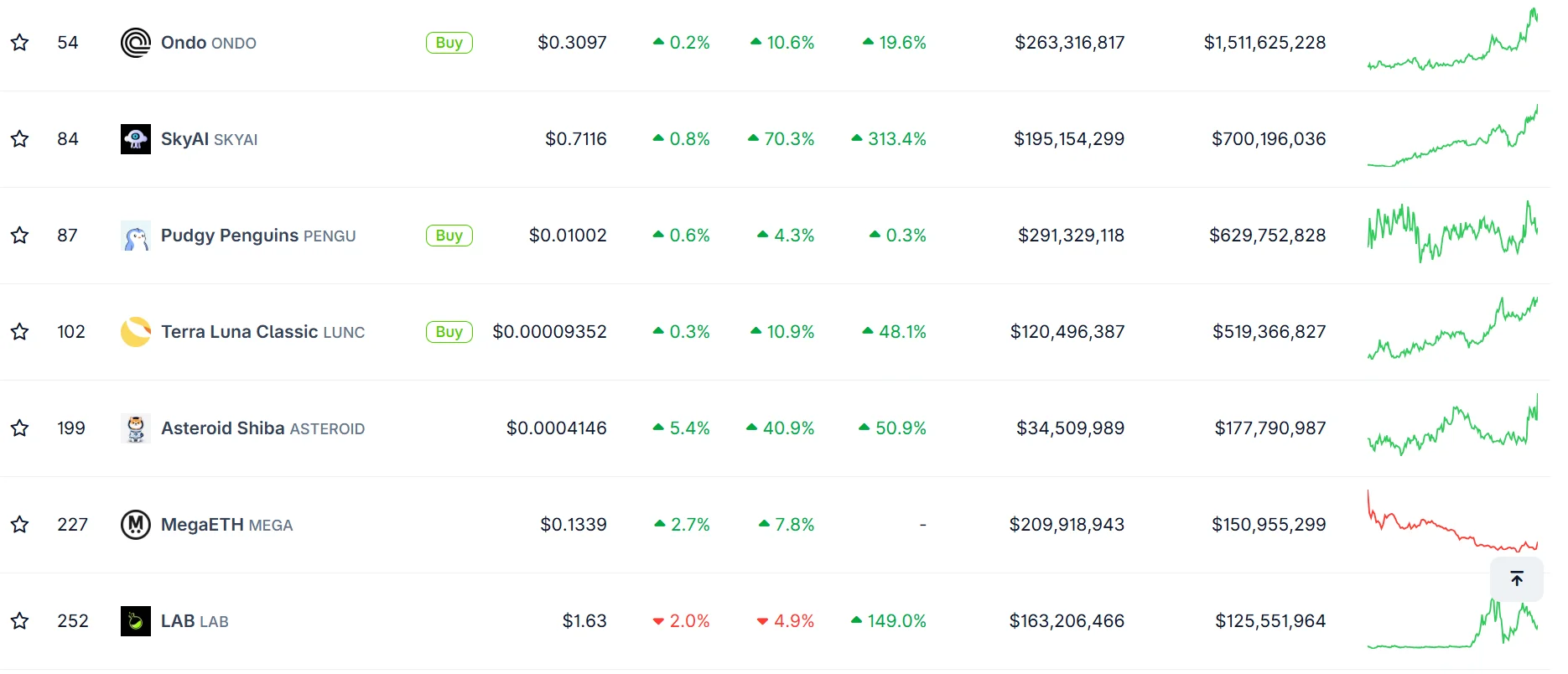 Best Crypto To Buy Right Now Updated Weekly 2 EuphoriaXR