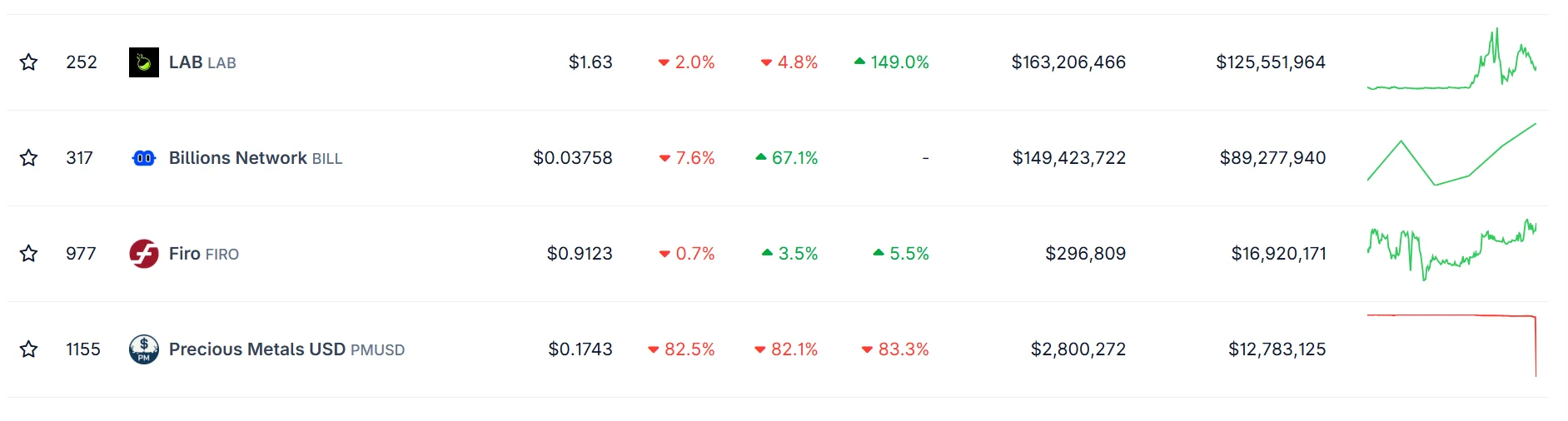 Best Crypto To Buy Right Now Updated Weekly 3 EuphoriaXR