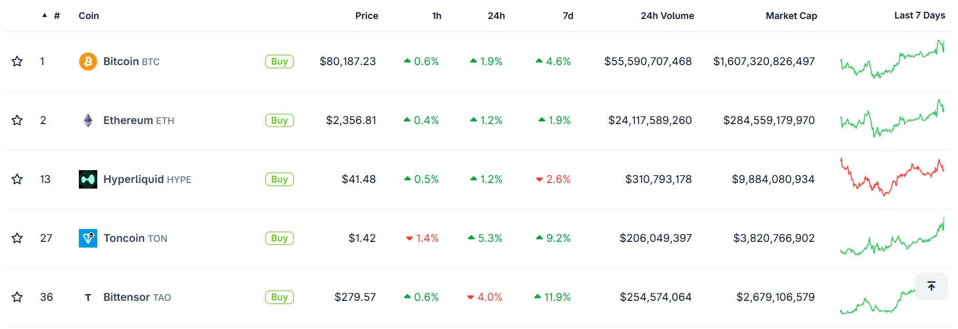 Best Crypto To Buy Right Now Updated Weekly EuphoriaXR