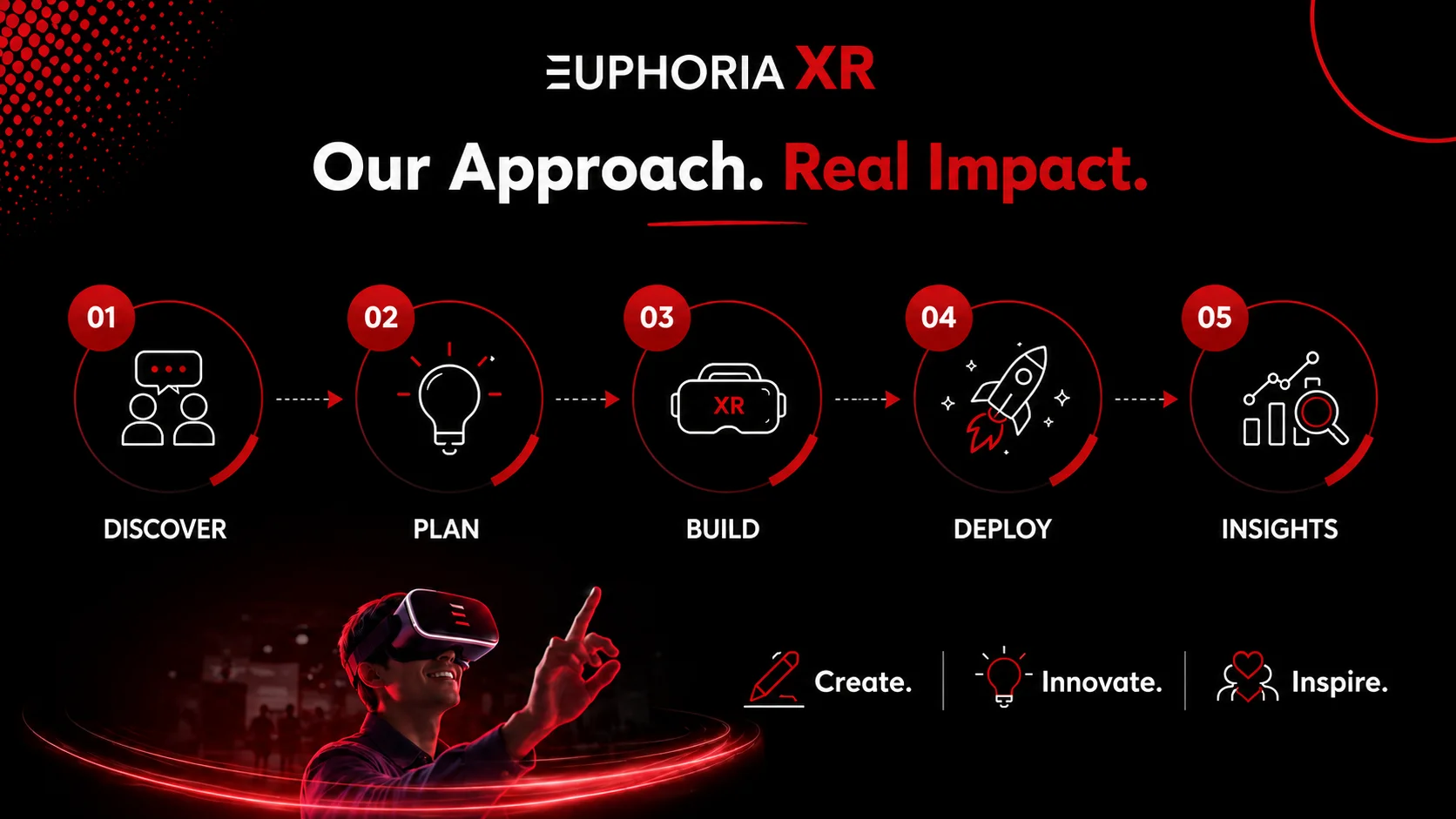 Top Experiential Agencies in Texas, USA 21 Euphoria XR’s Approach to Experiential Event Execution