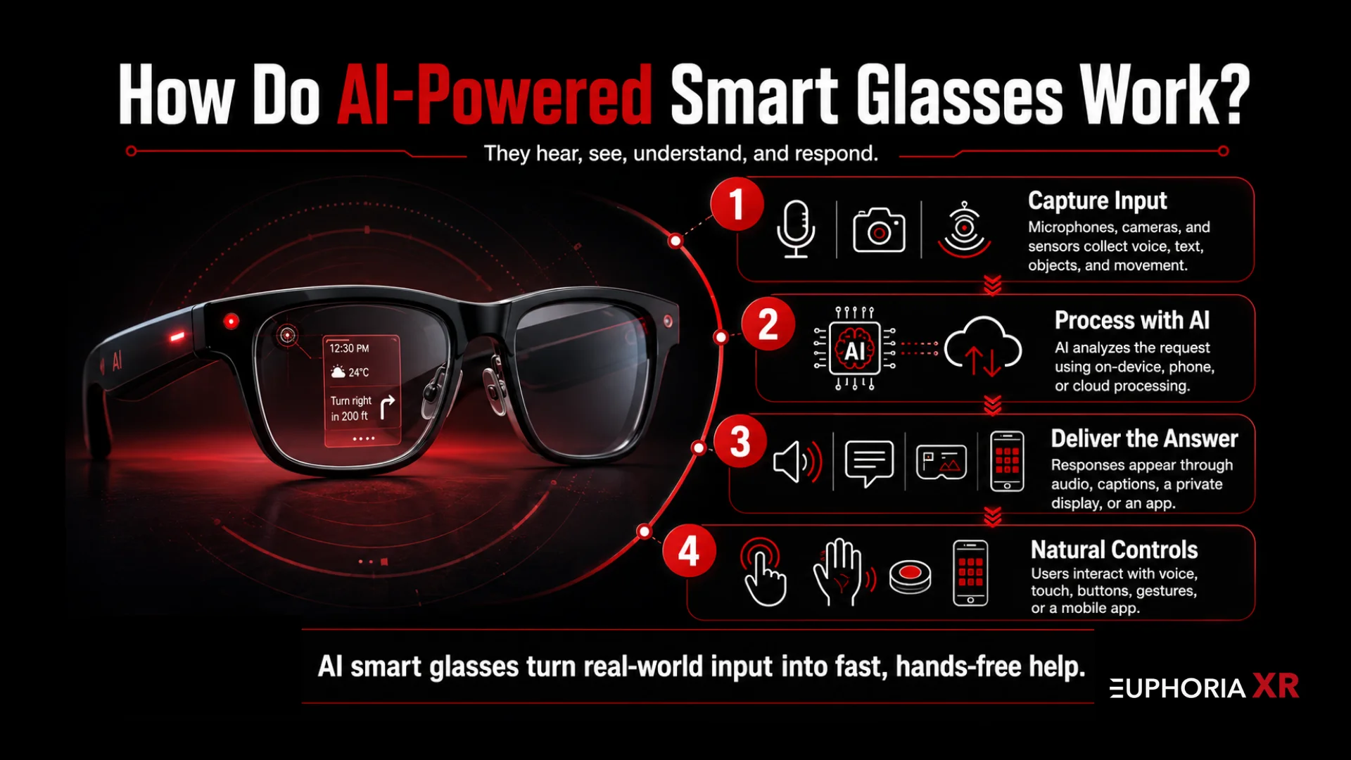 How Do AI-Powered Smart Glasses Work - Euphoria XR