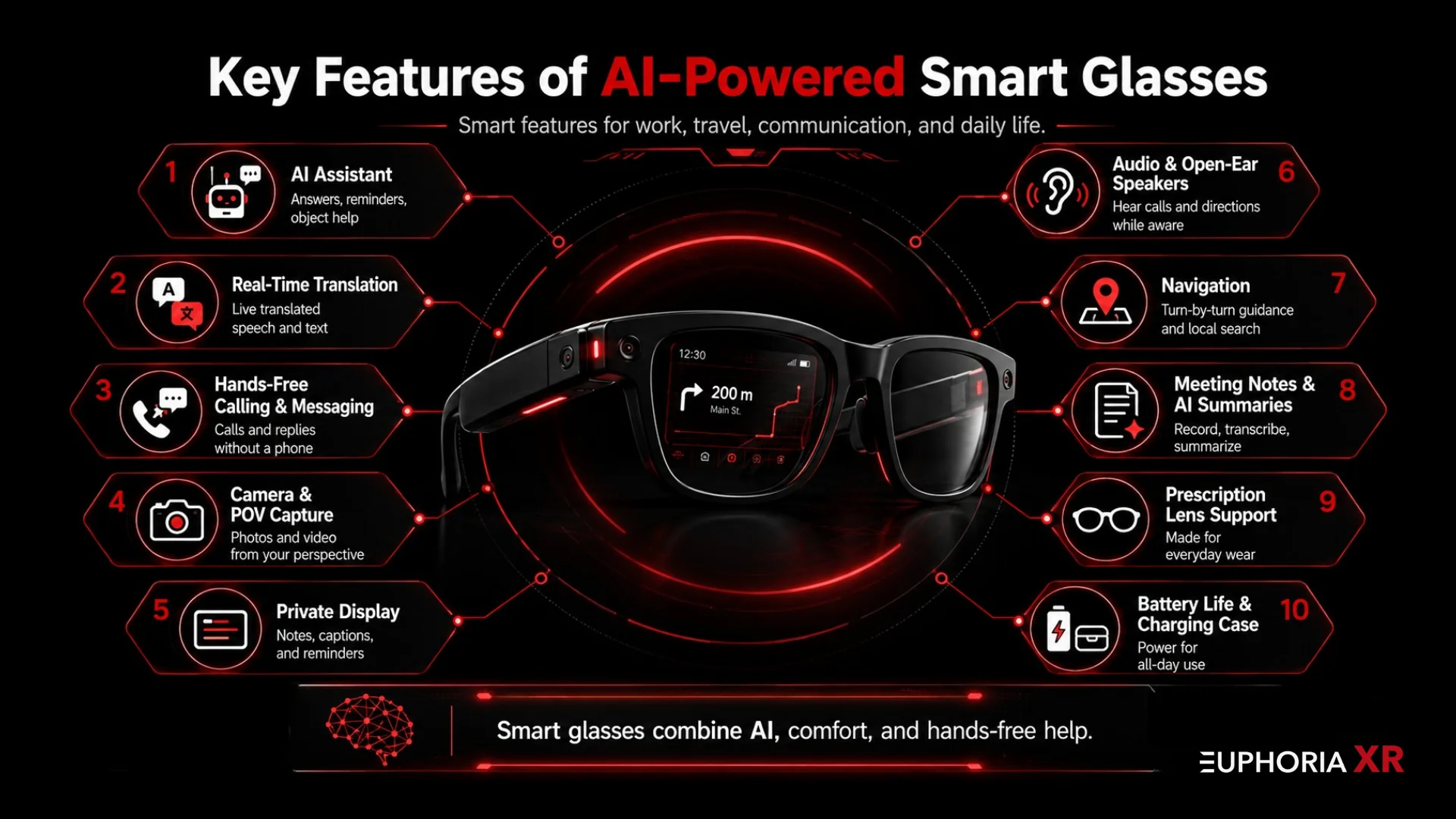 Key Features of AI-Powered Smart Glasses - Euphoria XR